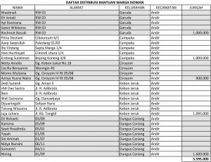 DAFTAR PENERIMA BANTUAN ISOMAN