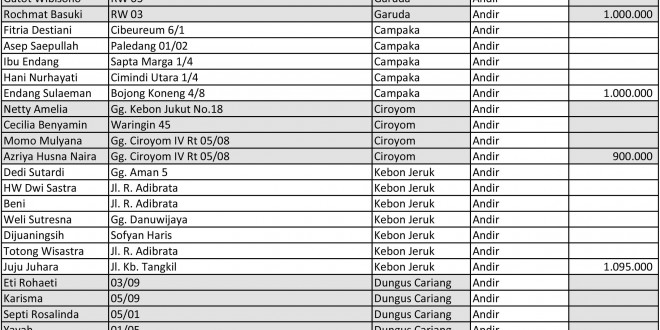 DAFTAR PENERIMA BANTUAN ISOMAN